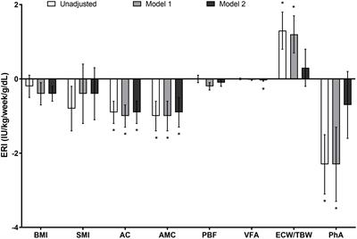 Responsiveness to an erythropoiesis-stimulating agent is correlated with body composition in patients undergoing chronic hemodialysis